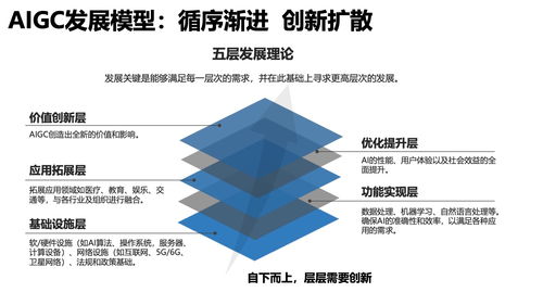 清華大學(xué)2023年AIGC發(fā)展研究報(bào)告1.0版 醫(yī)學(xué)研究與試驗(yàn)發(fā)展篇